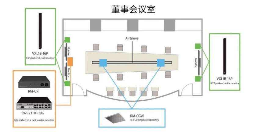 案例 | 后疫情时代办公不再受空间约束，狗万ADECIA助力企业寻求远程会议解决方案